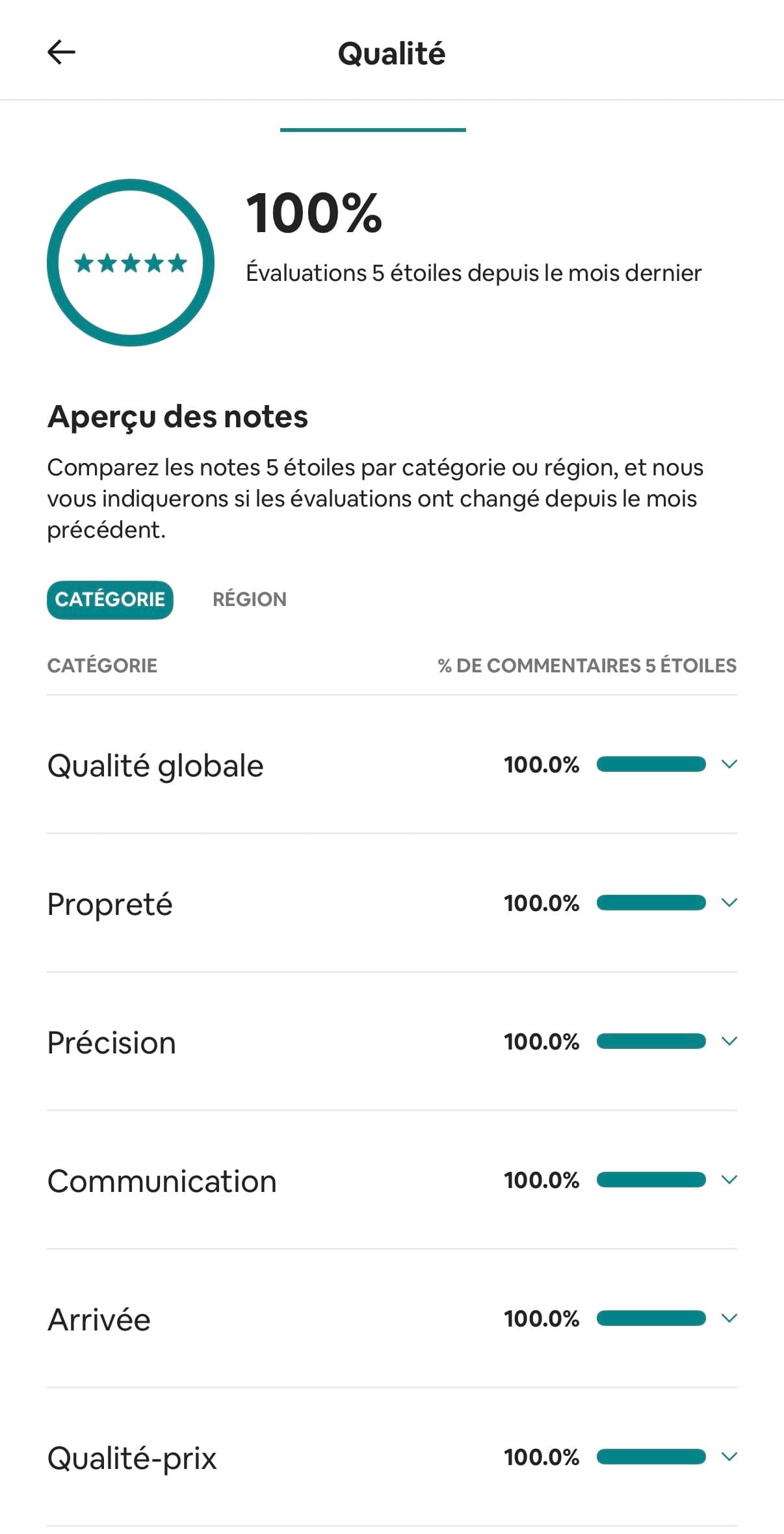 Notes globales du logement - 5 étoiles